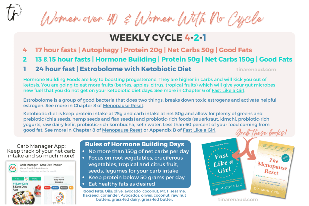 Fast Like a Girl Schedule 4-2-1